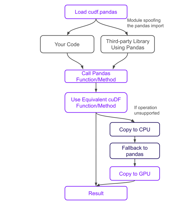 cudf-pandas-execution-flow